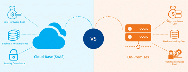 Differences-Between-Cloud-Computing-and-On-Premise